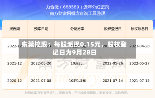 东莞控股：每股派现0.15元，股权登记日为9月28日-第3张图片
