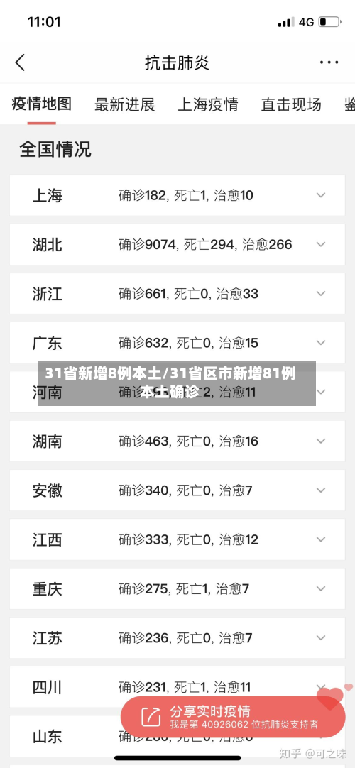 31省新增8例本土/31省区市新增81例本土确诊-第3张图片