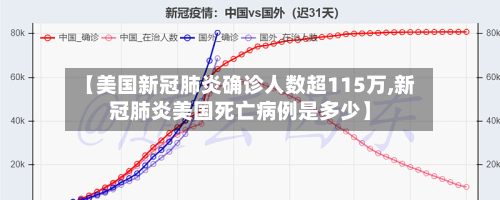 【美国新冠肺炎确诊人数超115万,新冠肺炎美国死亡病例是多少】-第3张图片