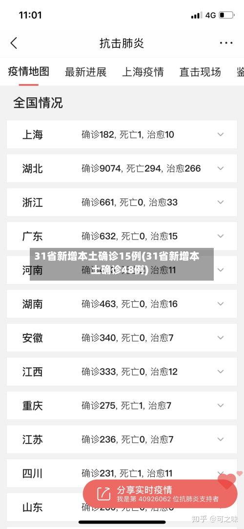 31省新增本土确诊15例(31省新增本土确诊48例)-第3张图片