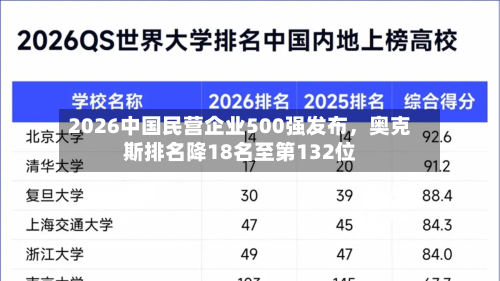 2026中国民营企业500强发布，奥克斯排名降18名至第132位-第2张图片