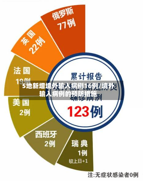 5地新增境外输入病例16例/境外输入病例的预防措施-第3张图片