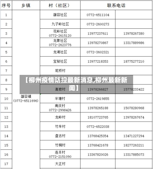 【柳州疫情防控最新消息,柳州最新新闻】-第2张图片
