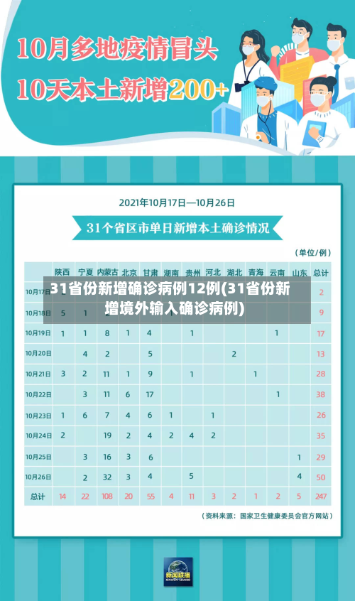 31省份新增确诊病例12例(31省份新增境外输入确诊病例)