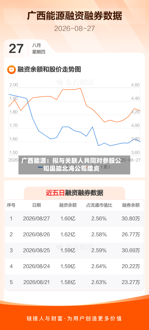广西能源：拟与关联人共同对参股公司国能北海公司增资