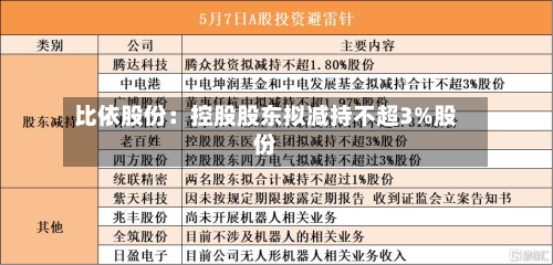 比依股份:控股股东拟减持不超3%股份-第1张图片
