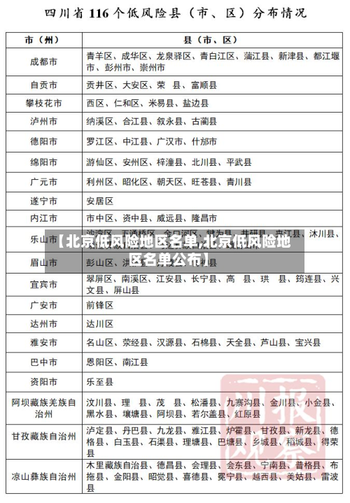 【北京低风险地区名单,北京低风险地区名单公布】-第2张图片