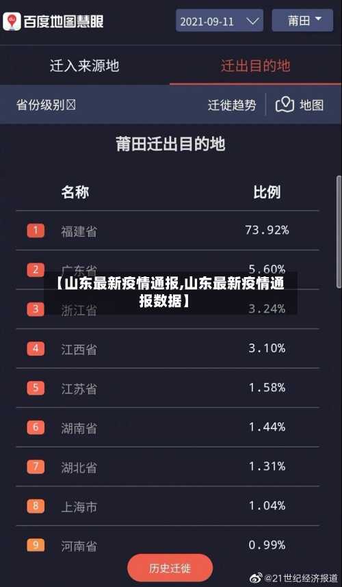 【山东最新疫情通报,山东最新疫情通报数据】-第2张图片