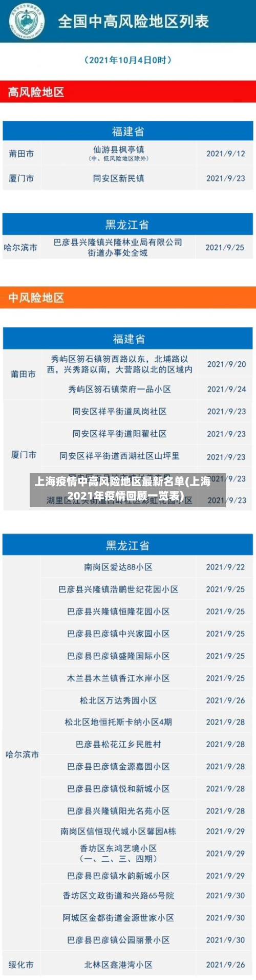 上海疫情中高风险地区最新名单(上海2021年疫情回顾一览表)