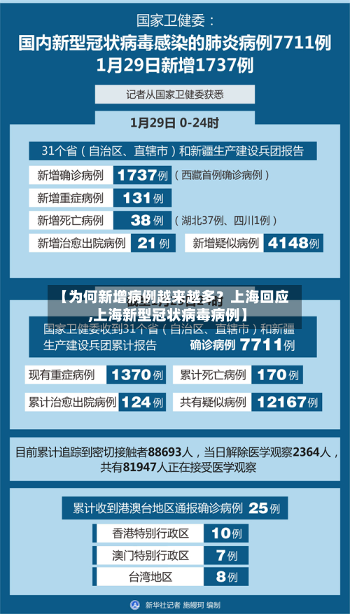 【为何新增病例越来越多？上海回应,上海新型冠状病毒病例】-第2张图片