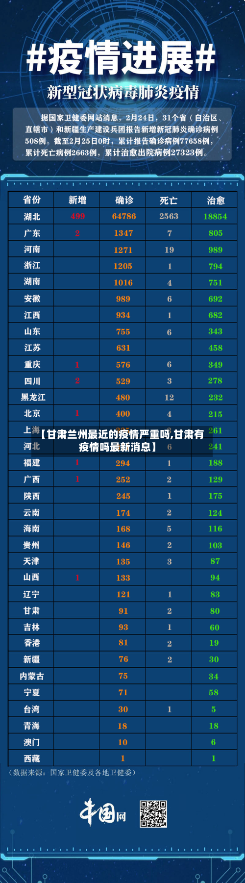 【甘肃兰州最近的疫情严重吗,甘肃有疫情吗最新消息】-第2张图片