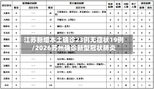 江苏新增本土确诊23例无症状19例/2026苏州确诊新型冠状肺炎