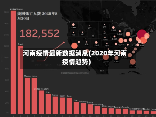 河南疫情最新数据消息(2020年河南疫情趋势)-第2张图片