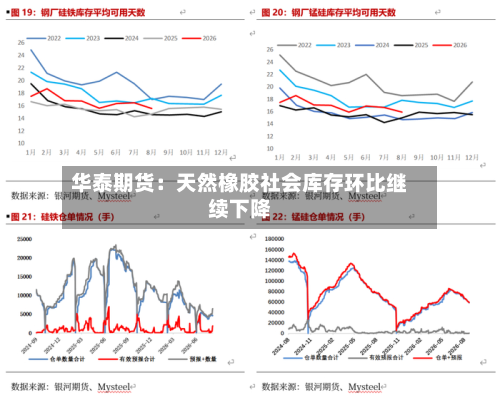 华泰期货：天然橡胶社会库存环比继续下降-第3张图片