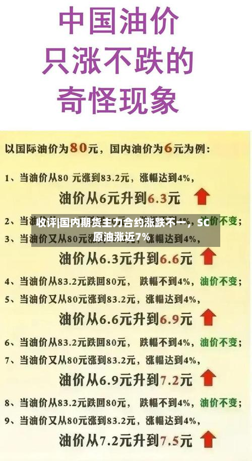 收评|国内期货主力合约涨跌不一	，SC原油涨近7%-第2张图片
