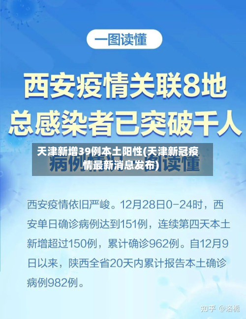 天津新增39例本土阳性(天津新冠疫情最新消息发布)-第2张图片