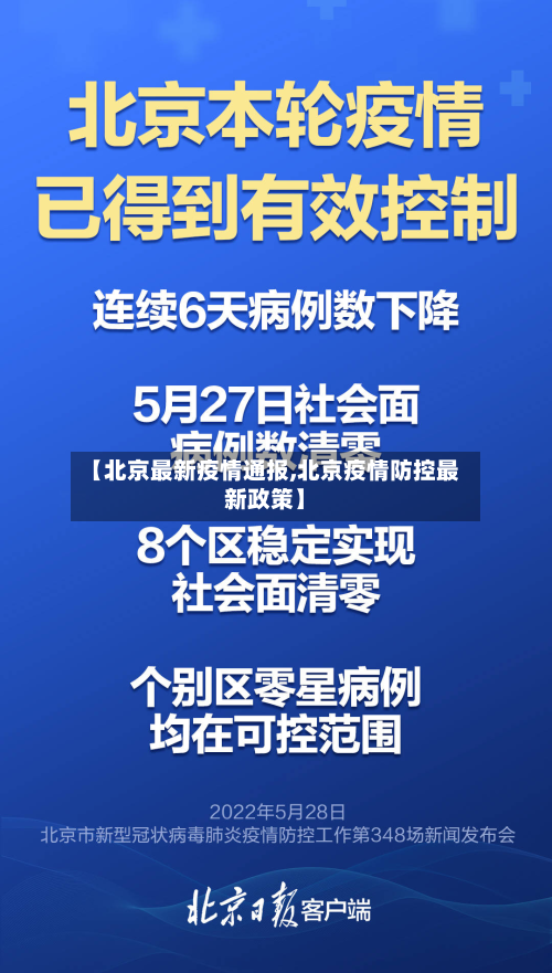【北京最新疫情通报,北京疫情防控最新政策】-第2张图片