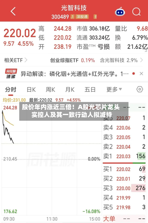 股价年内涨近三倍！A股光芯片龙头 实控人及其一致行动人拟减持-第1张图片