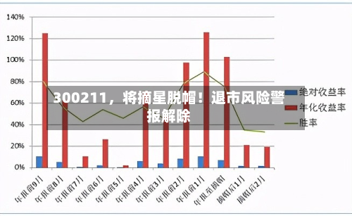 300211，将摘星脱帽！退市风险警报解除