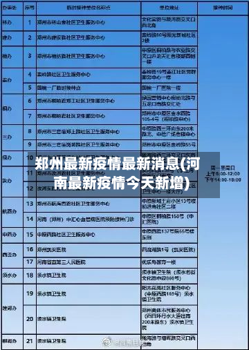 郑州最新疫情最新消息(河南最新疫情今天新增)