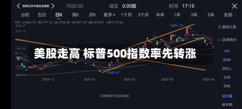 美股走高 标普500指数率先转涨