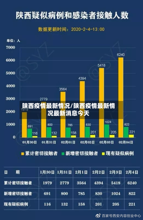 陕西疫情最新情况/陕西疫情最新情况最新消息今天