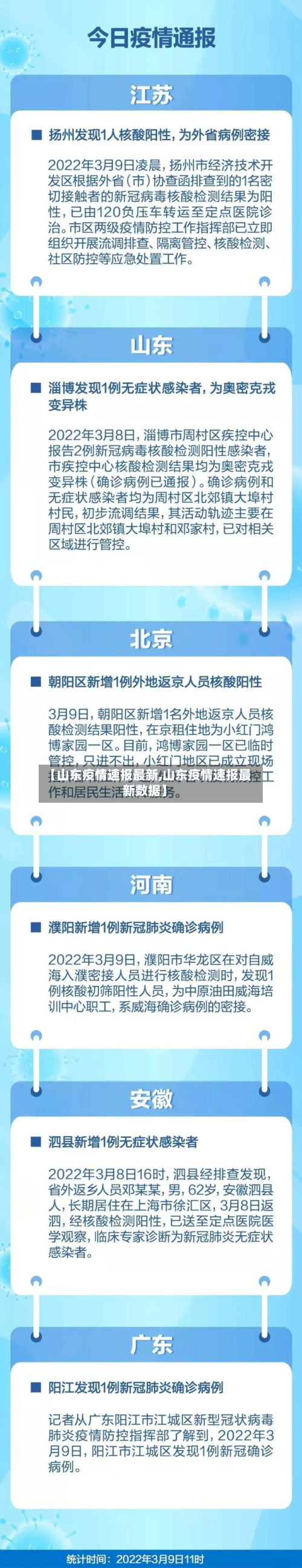 【山东疫情速报最新,山东疫情速报最新数据】