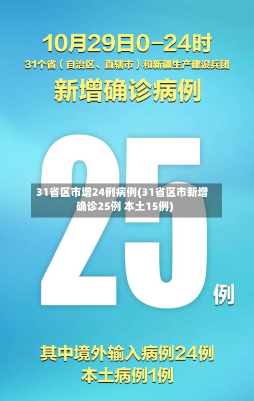 31省区市增24例病例(31省区市新增确诊25例 本土15例)
