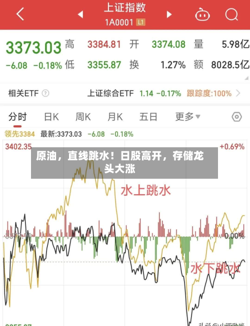 原油，直线跳水！日股高开，存储龙头大涨