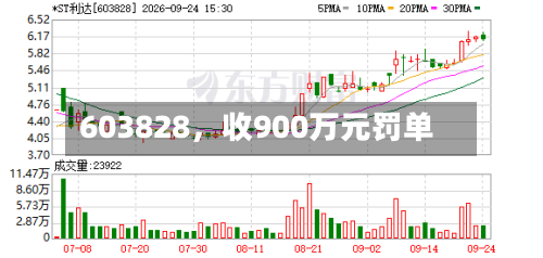 603828，收900万元罚单-第3张图片