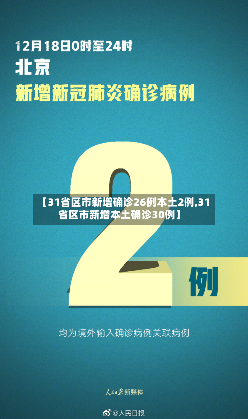 【31省区市新增确诊26例本土2例,31省区市新增本土确诊30例】-第2张图片