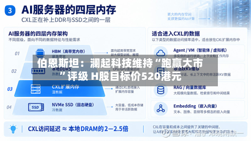 伯恩斯坦：澜起科技维持“跑赢大市”评级 H股目标价520港元-第1张图片
