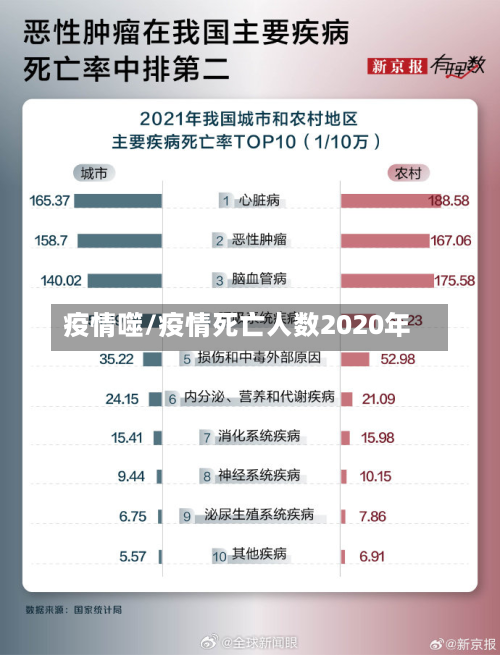 疫情噬/疫情死亡人数2020年-第2张图片