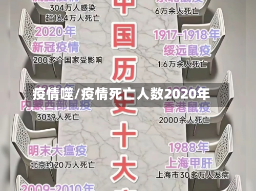 疫情噬/疫情死亡人数2020年