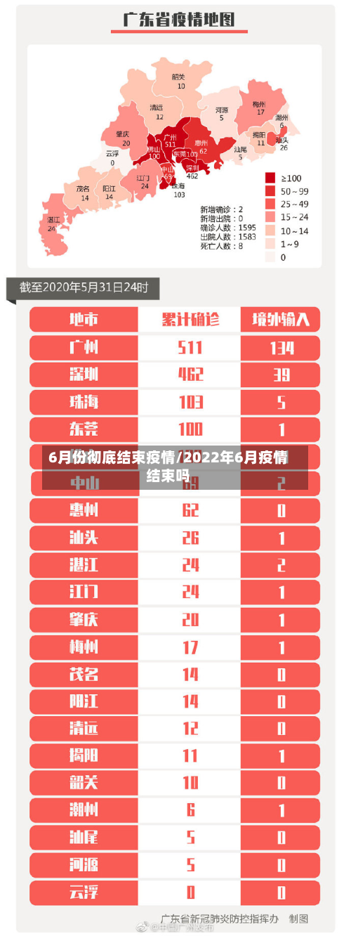 6月份彻底结束疫情/2022年6月疫情结束吗