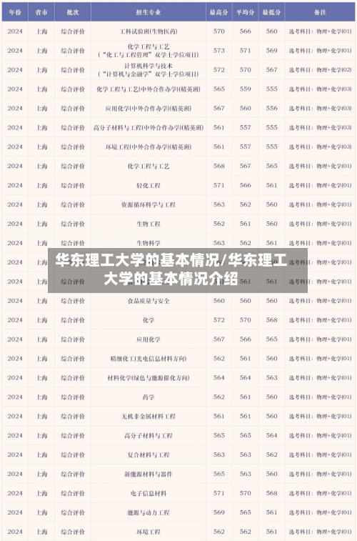 华东理工大学的基本情况/华东理工大学的基本情况介绍