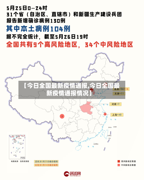 【今日全国最新疫情通报,今日全国最新疫情通报情况】