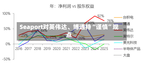 Seaport对英伟达、博通持“谨慎”观点-第2张图片