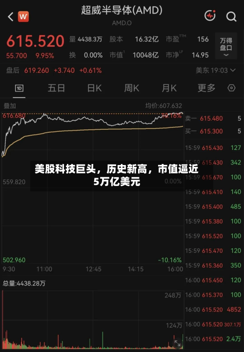 美股科技巨头，历史新高，市值逼近5万亿美元