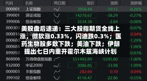 美股盘后速递：三大股指期货全线上涨，微软涨0.33%，闪迪跌0.3%；医药生物股多数下跌；美油下跌；伊朗提出七日内重开霍尔木兹海峡计划
