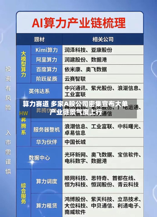 算力赛道 多家A股公司密集宣布大单 产业链景气度上行