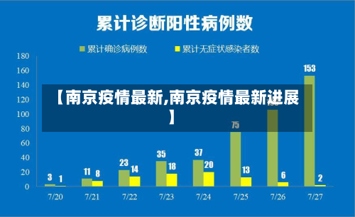 【南京疫情最新,南京疫情最新进展】-第3张图片