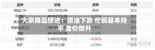 大宗商品综述：原油下跌 伦铜基本持平 金价微升-第1张图片