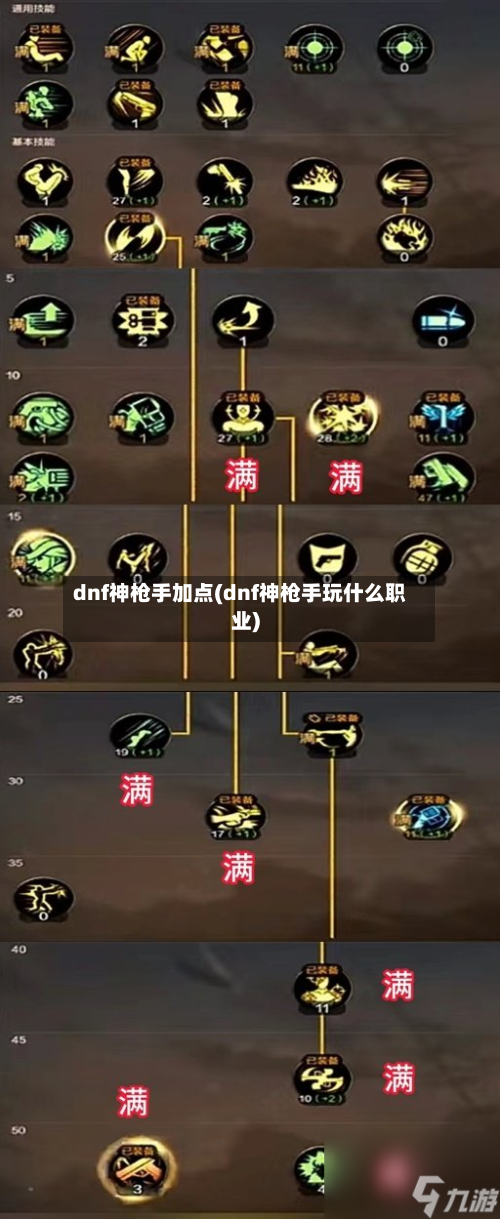 dnf神枪手加点(dnf神枪手玩什么职业)-第2张图片