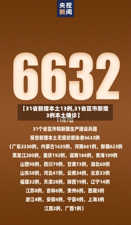 【31省新增本土13例,31省区市新增3例本土确诊】