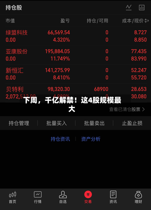 下周，千亿解禁！这4股规模最大