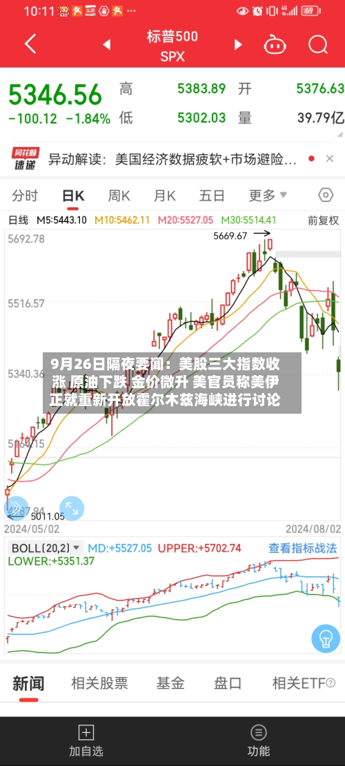 9月26日隔夜要闻：美股三大指数收涨 原油下跌 金价微升 美官员称美伊正就重新开放霍尔木兹海峡进行讨论-第1张图片