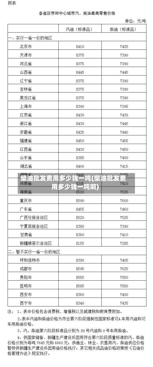 柴油批发费用多少钱一吨(柴油批发费用多少钱一吨啊)-第2张图片