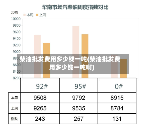 柴油批发费用多少钱一吨(柴油批发费用多少钱一吨啊)
