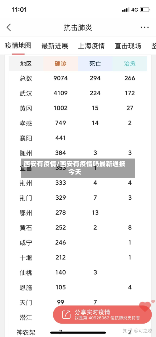 西安有疫情/西安有疫情吗最新通报今天-第2张图片